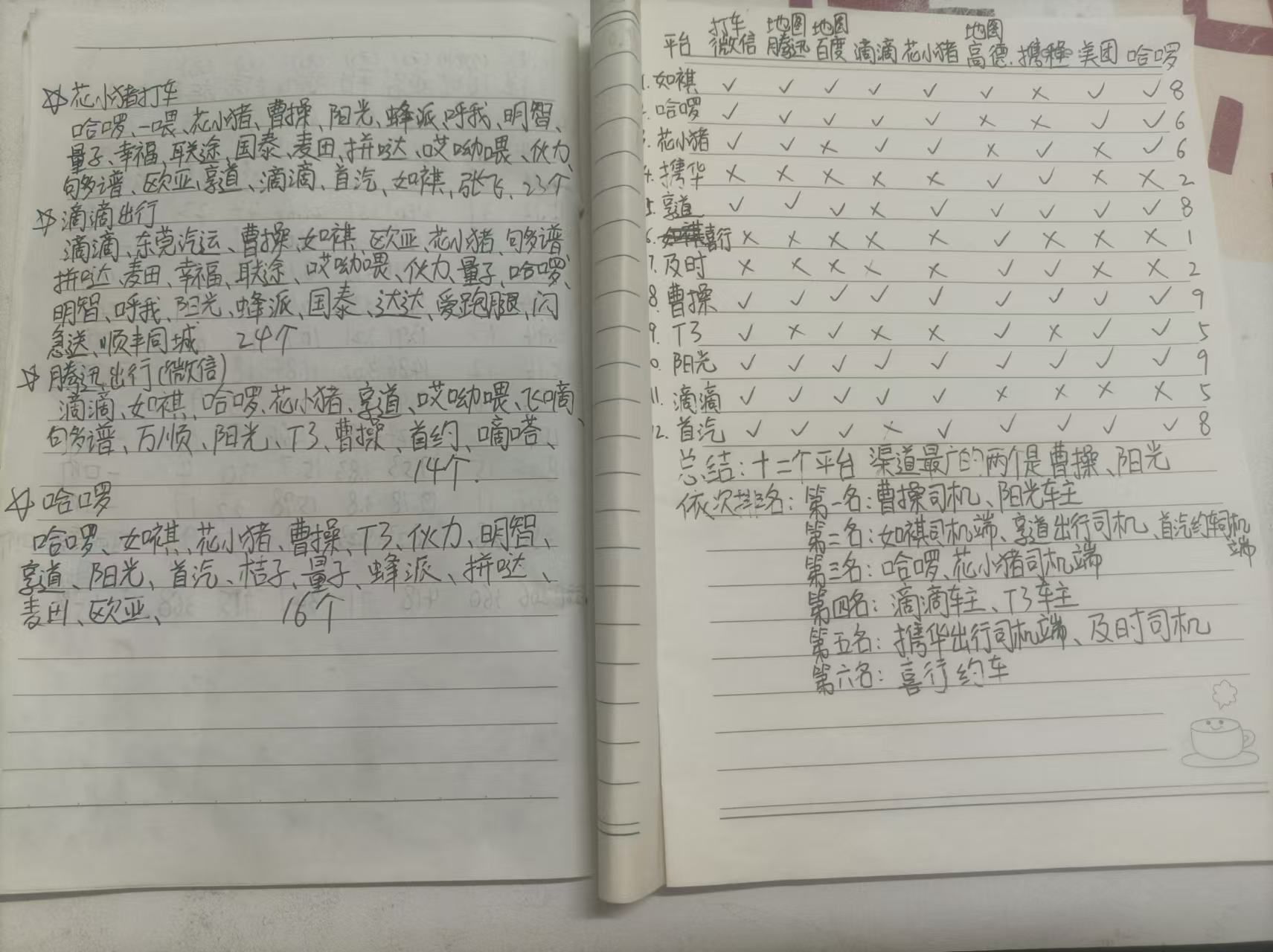 网约车平台司机接单渠道统计